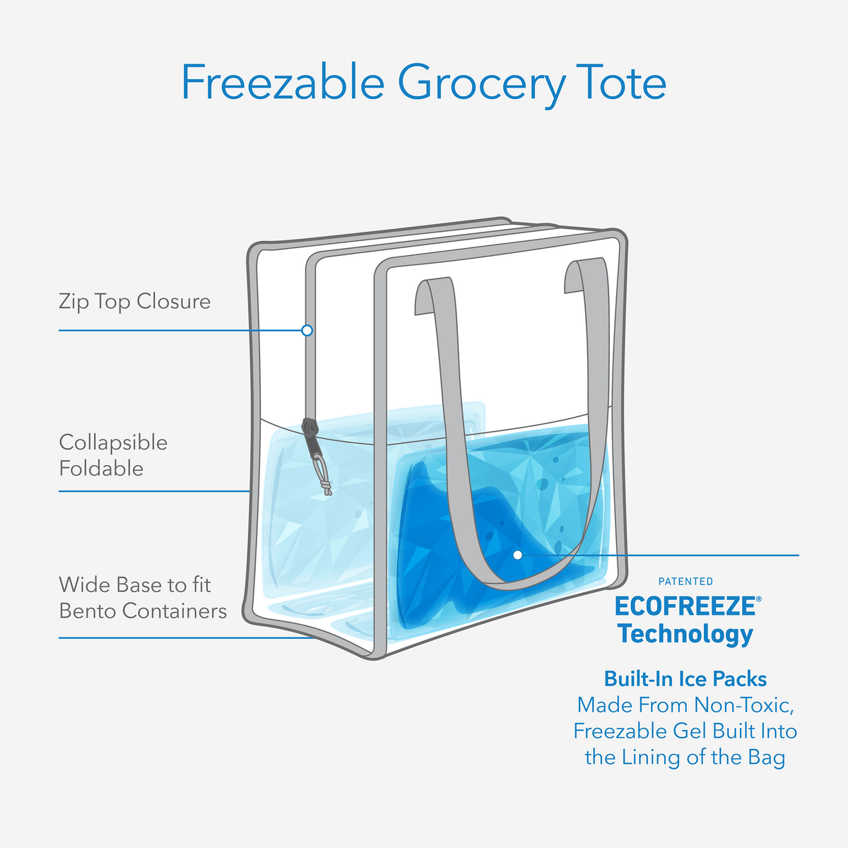 freezable-grocery-tote-g5 freezable-grocery-tote-technology-infographic.png