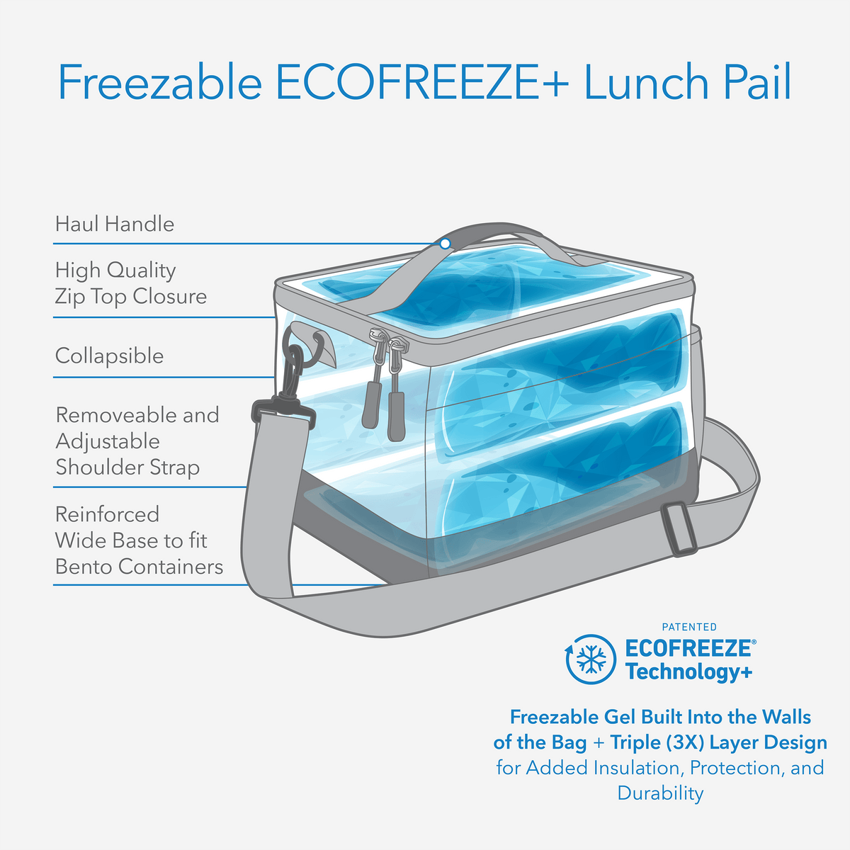 freezable-lunch-pail-o1 freezable-lunch-pail-technology-inforgraphic.png